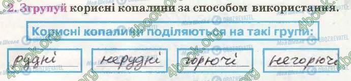 ГДЗ Природознавство 3 клас сторінка Стр19 Впр2